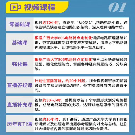 25/26 Shuimu Luoyan Guangxi University Electrical Re-Examination Postgraduate Entrance Examination Online Course 806 Postgraduate Entrance Examination Circuit Material Q&A Tutorial Full Payment 25 Full Re-Examination Tutoring Class A (Electric Points + Interview)