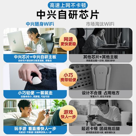 ZTE original portátil wifi6 soporte sin tarjeta móvil equipo 5G / 4G tarjeta de red inalámbrica portátil punto de acceso de red de acompañamiento tráfico general nacional ilimitado 2025 producto auténtico oficial