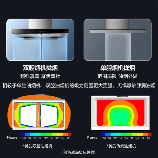 Midea Range Hood Household European Double-Cavity Techo Rango Caperino 22 Volumen de aire Control inteligente Control inteligente Autocleación y rango de drenaje Capucha T36PRO APRIFICOS [SUNCIÓN SOLEDIZA NACIONAL] Sistema de autolimpieza + succión cerrada de doble cavidad