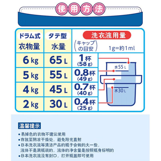 花王（KAO）洗衣液690g 除菌除螨阴干无异味原装酵素洁霸洁净易漂随机发货