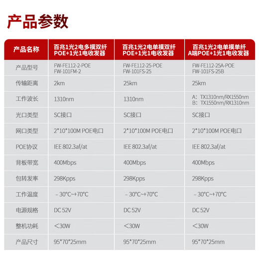 FiberHome Weishi Poe fiber optic transceiver POE fiber optic switch Monitoring power supply Poe photoelectric converter Standard 48V power supply Price per pair 100M 1 optical 2 electric POE + 1 optical 1 electric 25KM single mode single fiber (SC interface)