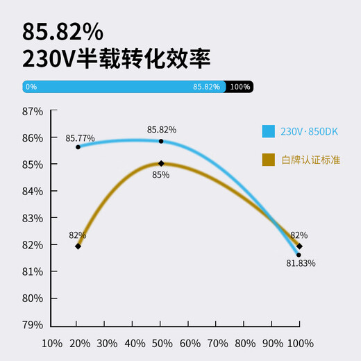 Aigo rated 700W Dark Knight 850DK desktop computer power supply (active PFC/wide temperature control/supports backline/long wire)