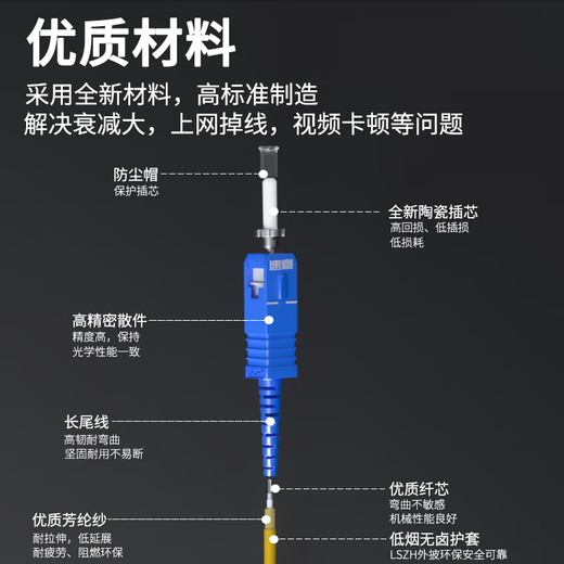 速豪（SUHAO）电信级光纤跳线SC-SC单模单芯低烟无卤光纤线单模光纤跳线3.0 收发器尾纤连接线 1米 SH-3SCSC01