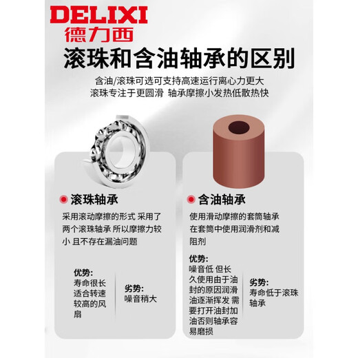 Delixi Electric Delixi Axial Flow Lüfter 220 Industrieschrank Wärme-Dissipation Lüfter 12038 Distributionsschrank Ölhaltige 80*25 220 V Metallnetz