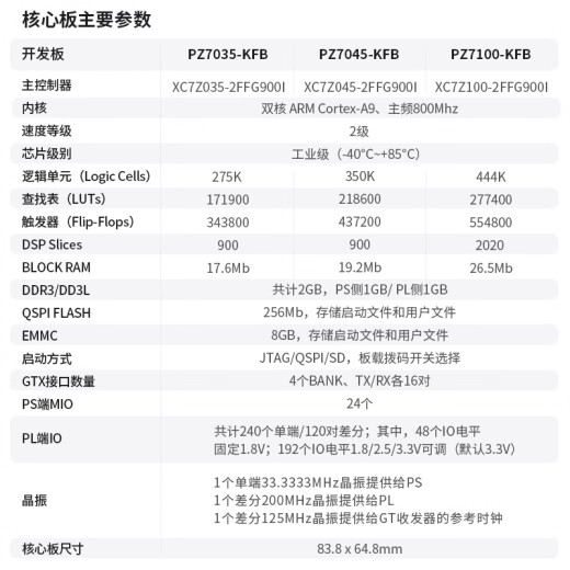 PUZHI FPGA DESARROLLO Tablero xilinxzynq7035 XC7Z045pcie Fiber Optic XC7Z100 PAQUETE CLÁSICA PZ7100-KFB-900