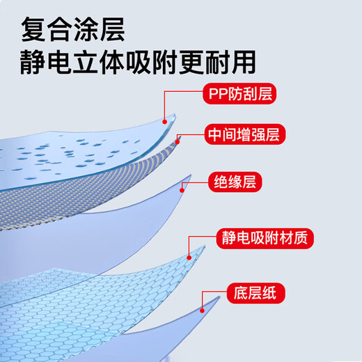 Feixiang wall protective film transparent electrostatic latex paint wall anti-kick and anti-dirty sticker white wall household waterproof and moisture-proof film fully transparent (static adsorption does not damage the wall, weak reflection) 45cm wide * 3 meters long (per roll)