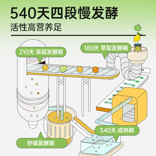 SIMEITOL Fruit and Vegetable Enzyme Powder Xiaosu Solid Drink White Kidney Bean Natural Compound Fruit Prebiotic Apple Flavor 1 Box