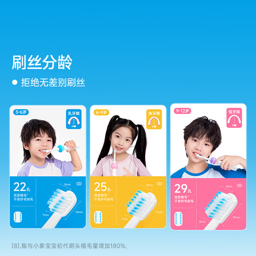 Little Elephant Baby New Year's gift for children Ultra-thin brush head children's electric toothbrush vibration frequency age-specific gum protection deep cleaning anti-moth 3-6-9-12 years old soft bristles do not hurt teeth 3-6 years old special for deciduous teeth-Sakura powder