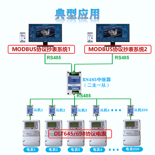 QKRTU全控 电表DLT645/DLT698协议转MODBUS协议转换器 RS485转485采集器 QK-HW30M（隔离版）