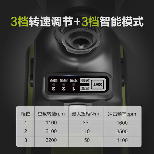 XMSJWU292DS起子机冲击无刷大扭力锂电手电钻20V电动螺丝刀电动工具 WU292D+WU3884.0双电双充