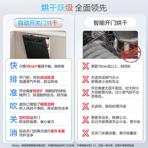 Boss (Robam) 21-day smart washing smart cabin salt series G1PMax white 21 sets + 3 built-in dishwashers automatic opening and closing doors independent drying W76A-G1P national subsidy