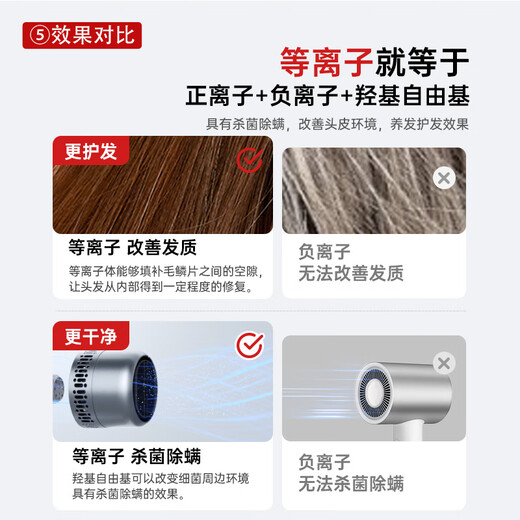 Tongshi Aiqi F3pro high-speed hair dryer plasma hair care constant temperature quick drying does not hurt the hair home hair dryer gift box for girls dormitory birthday gift for girlfriend and wife