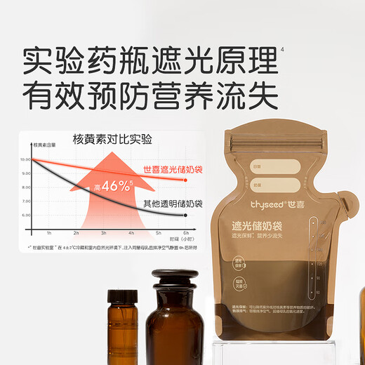 Shixi chu lait sac de lait maternel Sac de stockage de lait de lait de lait en poudre sac d'emballage Sac de lait petite capacité La fraîcheur portable peut être congelée épaissie et à l'épreuve des fuites, 200 ml d'ombrage [3 morceaux aussi bas que 0,82 yuan / morceau