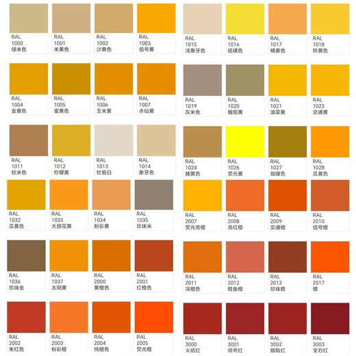 7035 Selbstbemalte Raul Color Card RAL/7038/7032/7034/7022/7045 Grau Custom Ral7022