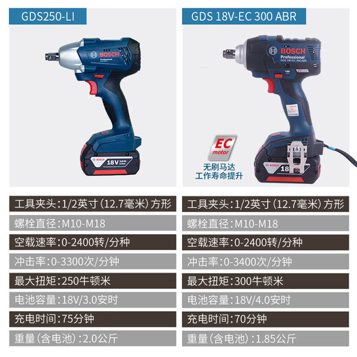 BOSCH (BOSCH) GDS18V-1050/250-LI / 18V-EC300ABR CHARGEUX IMPACT sans balais Clerc GDS250-LI Machine nue