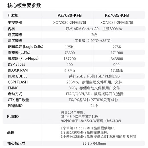 
Puzhi FPGA Development Board xilinxZYNQ7000 PCIE Verification Development SFP 7035-676 Low-Speed ​​ADDA Package PZ7035-KFB-676