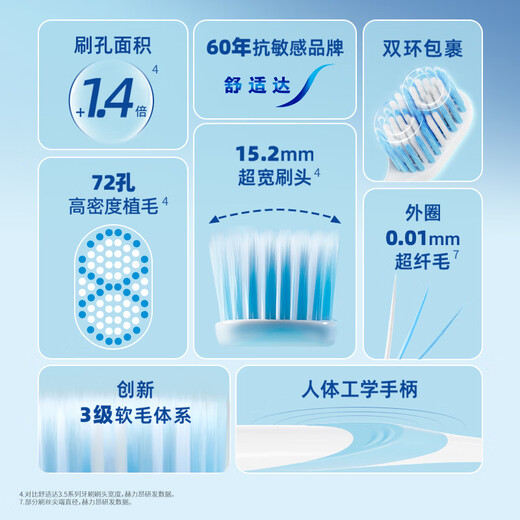 舒适达绒密宽羽牙刷(柔软毛)*1支 呵护牙齿敏感高效清洁颜色随机发货