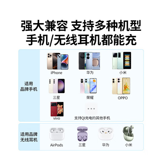 Green Network is suitable for Apple wireless charger iPhone16/15/14/13/12ProMax/11/X Huawei Xiaomi Samsung Android mobile phone headset 15W desktop charging pad dock