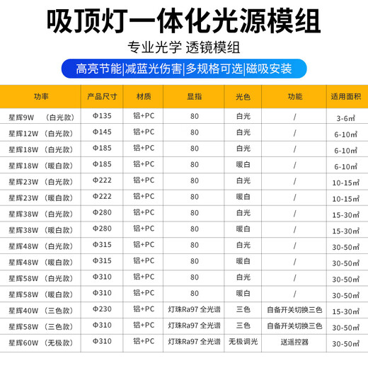 Foshan Lighting (FSL) led wick modification lamp panel Ra97 high display three-color module replacement lamp panel light source full spectrum 58W/three-level color adjustment 310mm including binding posts