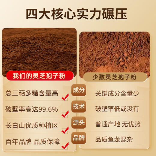 雷允上【官方】破壁灵芝孢子粉 1g/袋*60袋装长白山赤灵芝精粹增强免疫 【2个月装】灵芝孢子粉60g*2盒