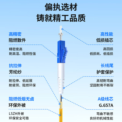 
BOYANG Telecom grade fiber optic jumper FC-LC (UPC) 10m Single mode single core tail fiber 3.0 flame retardant low smoke halogen-free fiber optic cable BY-10351SM