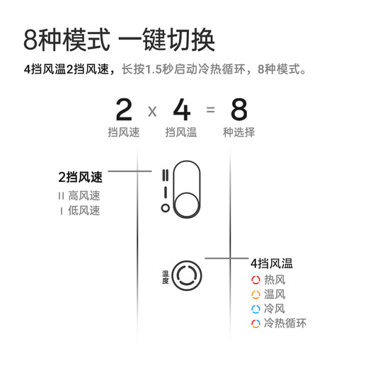 POREE high-speed hair dryer for household use with 200 million+ negative ions for hair care, strong wind, quick drying and noise reduction, portable high-power hair dryer as a holiday birthday gift for your girlfriend, NTC intelligent constant temperature system, True Love Powder PH1651