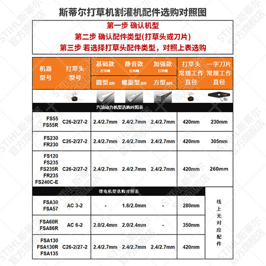 STIHL German Stihl lawn mower brush cutter accessories multi-Specifications mowing rope mowing head cutting straight blade AutoCut C6-2 mowing head combination with rope