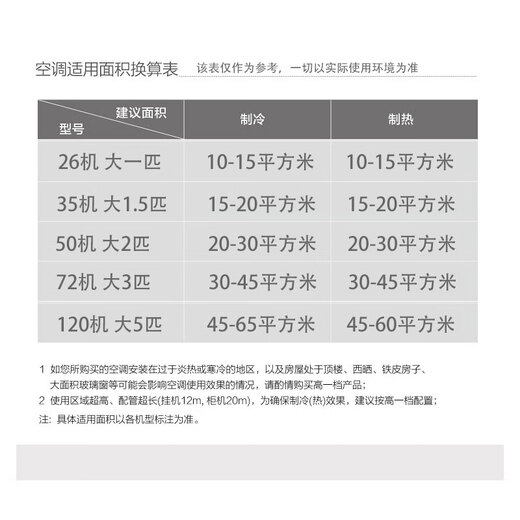 Chigo air conditioning cabinet vertical 3 HP 5 HP 6 HP cooling and heating frequency conversion first-level energy efficiency 10 HP second-level square cabinet energy-saving silent independent dehumidification living room office self-cleaning large 3 HP first-level energy efficiency square cabinet 58 Lepai series