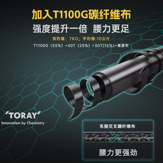 尔鱼（ELFISH）路亚竿碳素枪柄直柄翘鲈鳜鱼超快调虫竿超轻量鱼竿 S/直柄【2.03米】 682m