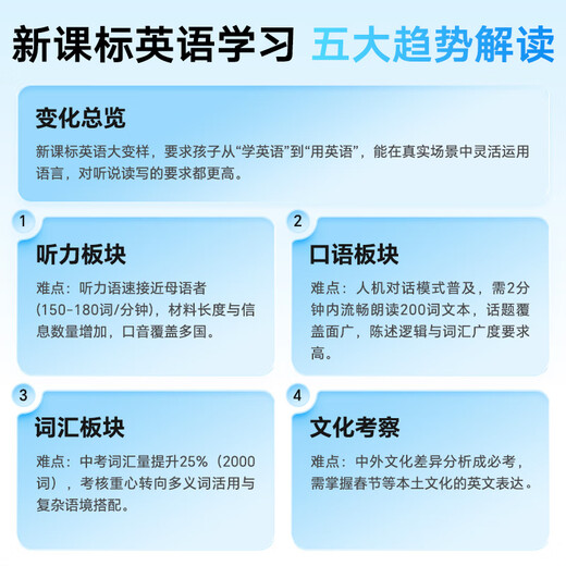 Youdao Listening Bao E6Pro 128G [National Subsidy 15%] Repeater English Bao Listening Bao Listening Walkman Word Memory Learning Artifact Pocket Portable Learning Machine