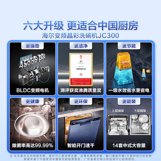 Haier Home Appliance Subsidy Haier Home Dishwasher Inverter W30 Flagship Full Embedded Upgrade Pro Independent Matte Blue