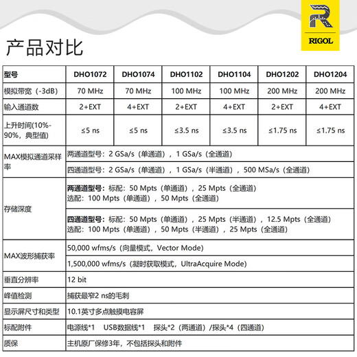 RIGOL Puyuan DHO1000 digital oscilloscope DHO1204 bandwidth 200M 4-channel 12bit high resolution home DHO1204+100M deep storage option