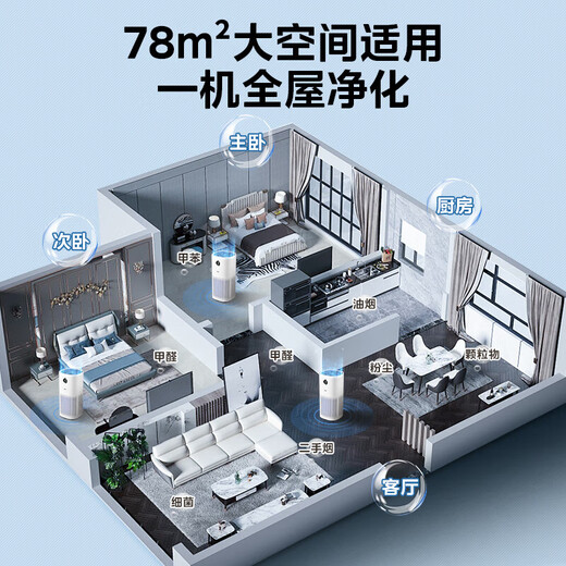 Midea room second-hand smoke removes smoke odor, removes bacteria, viruses, dust, formaldehyde removes kitchen fume and removes odor, indoor chess and card room office air purifier removes smoke odor, large space purification, recommended number of smokers 4-8
