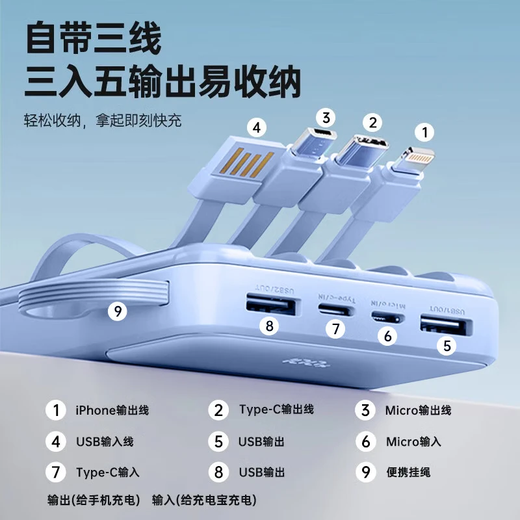 Senkowei 3C certified 120W fast charging power bank 20000 mAh with built-in cable, can be used on airplanes, compact, portable, large capacity, ultra-thin power bank suitable for Xiaomi, Apple, Huawei, 3C certified, white | flagship version | domestic battery core | 666% faster 10000 mAh | can be used on airplanes | intelligent temperature control | comes with four wires