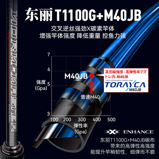 国王路亚路亚竿虫尊2024版鳜鱼虫竿超快调竞技竿导环独节/两节轻量 2.03米 -C682MH-枪柄-MH  两节
