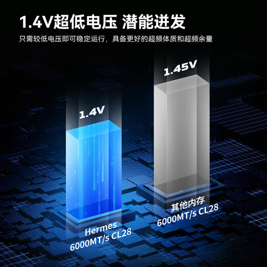 Acer PREDATOR 32G (16G 2) set DDR5 6000 frequency desktop memory stick Hermes Ice Blade series RGB light strip (C28) Shi Yaohei AI computer accessories