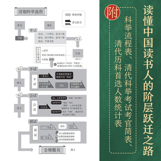 
The Path of Class Leap of Chinese Scholars in 1300 Years of the Imperial Examination The Path of Class Leap of Chinese Scholars Understanding the Imperial Examination in 1300 Years of the Imperial Examination is more professional than the popular than the professional than the professional. The bookmark of the No. 1 300 Years of the Imperial Examination is more professional than the popular. The bookmark of the No. 1 300 Years of the Imperial Examination is more popular than the popular.
