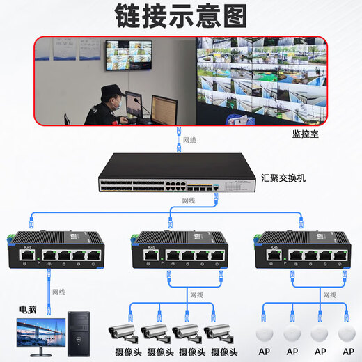 FiberHome Industrial Grade Switch Ethernet Switch 100M Gigabit 5 Ports 8 Ports 16 Ports 24 Ports Switch Network Splitter Splitter Hub Rail Type/Card Rail Type Industrial Grade 100M 5 Ports FH-305F Includes 24V power supply