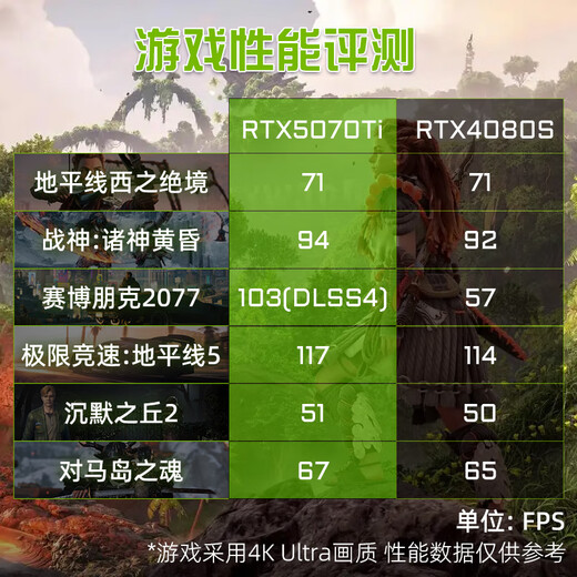 Gigabyte RTX5080/5070Ti/5060Ti/intel Intel Core Ultra7 265KF e-sports game fever live broadcast design desktop computer host four U7 265KF丨RTX5070Ti