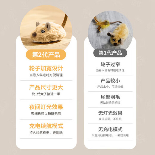 Zhenyou pet cat toy cat automatic cat ball electric mouse self-exciting tool teeth grinding kitten kitten pet supplies