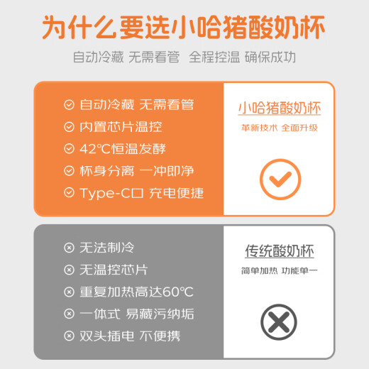小哈猪（XIAOHAZHU） 【自动冷藏、恒温发酵】 智能温控酸奶杯家用小型全自动免看管酸奶机多功能自制便携酸奶机 牛奶白03（双玻璃内胆&电源适配器）