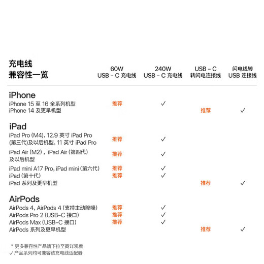 Apple/苹果 USB-C转闪电接口充电线 -1米 苹果充电线手机充电线原装充电线适用于闪电接口iPhone/iPad