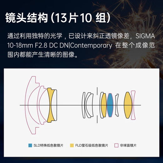 SIGMA 10-18mm F2.8 DC DN Contemporary half-frame wide-angle zoom lens for landscape and architectural photography Canon RF mount official standard