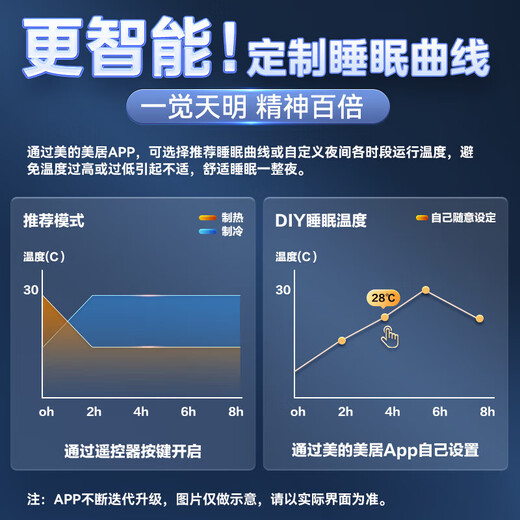 Midea Lexiang 4 Midea central air-conditioning duct machine one-to-one 3 hp first-class energy efficiency Lexiang 4th generation All-inclusive price 4 hp first-class energy efficiency Lexiang 4th generation 1.5 hp first-class energy efficiency Lexiang 4th generation (15-22)