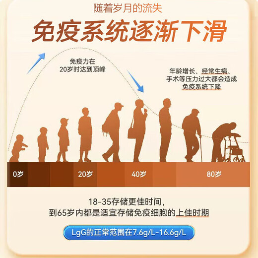 北京同仁堂 苏邦牌初乳冻干粉胶囊 24粒 免疫球蛋白免疫调节牛初乳冻干粉 1盒装