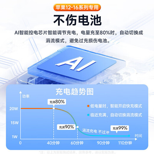 Национальная сертификация 3C [Официальная подлинная 20000 м] Apple Magnetic Power Bank Magsafe Wireless Fast зарядка iPhone 16/15 PROMAX Внешняя батарея мобильная питания Ultimate [20000M] Национальная сертификация 3C | Все серии Universal Apple White | 20 Вт оригинал 1: 1 | доступный