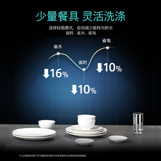 SIEMENS maternal and child-grade enhanced sterilization 12 sets of built-in dishwashers SJ636X03JC for home use Six programs to enhance sterilization Triple enhanced drying Patented smart investment 12 sets of dishwashers + SZ06AXCFI (black door panel)