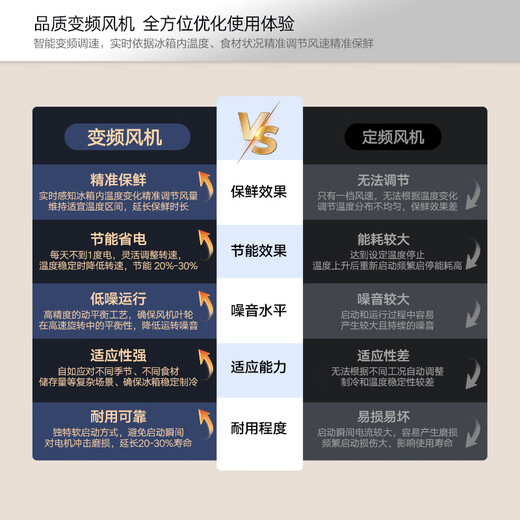 Konka 198 liter two-door refrigerator air-cooled frost-free second-level energy efficiency energy-saving small apartment mini home rental refrigeration and freezing appliances subsidy BCD-198W2