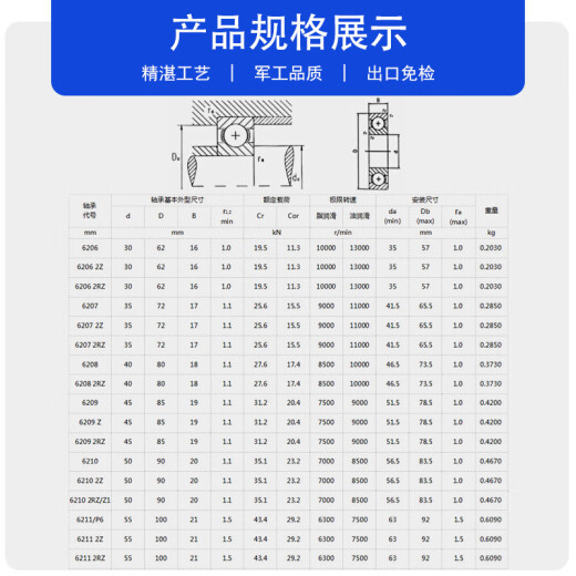 AMC哈尔滨轴承P5 D级6206 6207 6208 6209 6210 6211ZZ RZ高精度 NSK 6208-2RZ/P5双面胶封