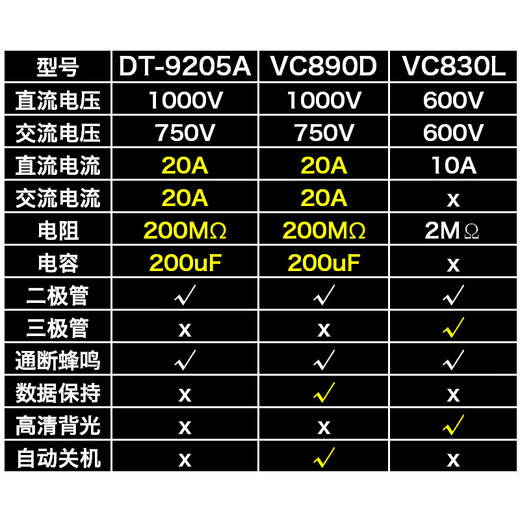 TLXT利信特数显防烧万用表 VC890D精品数字万用表双重保护防烧多用表 利信特9205